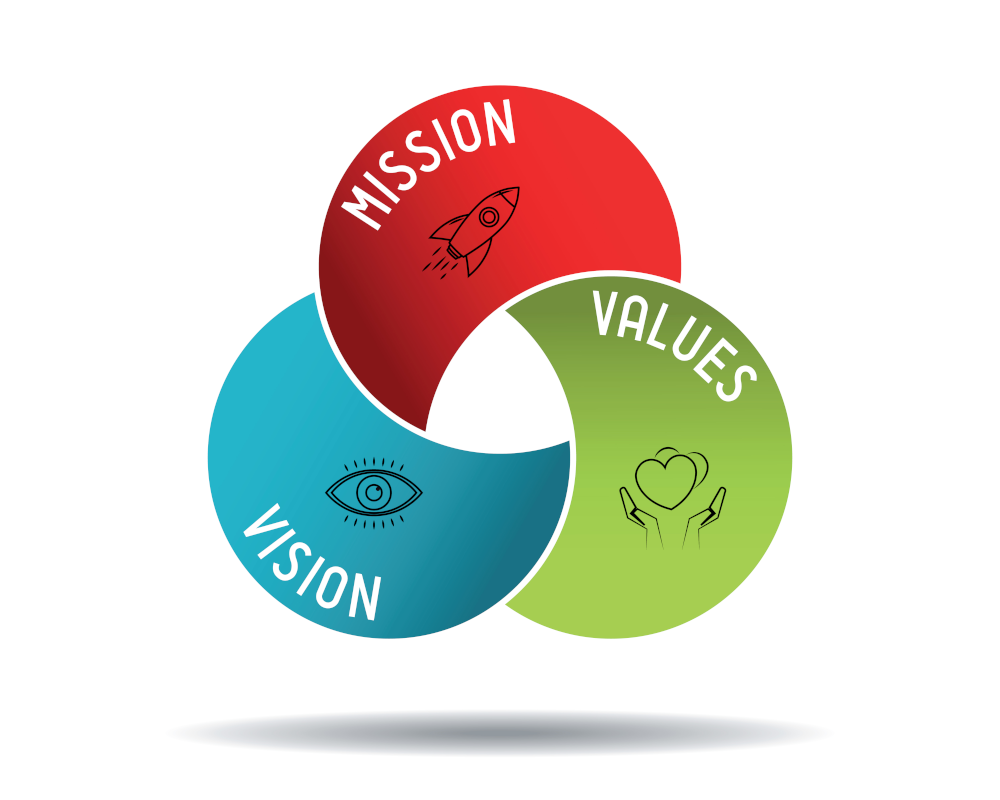 A Guide to Embedding Mission, Vision, and Values (MVV) in Japanese Companies
